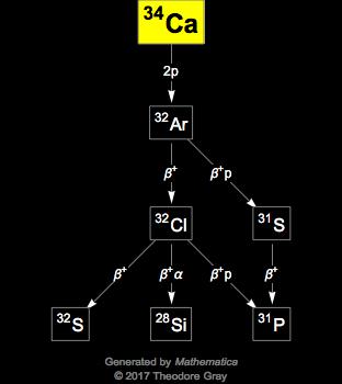 Decay Chain Image