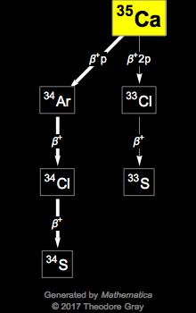 Decay Chain Image