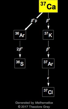 Decay Chain Image