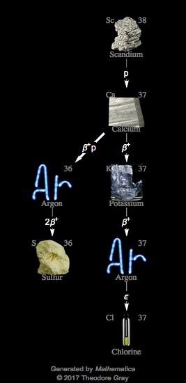 Decay Chain Image