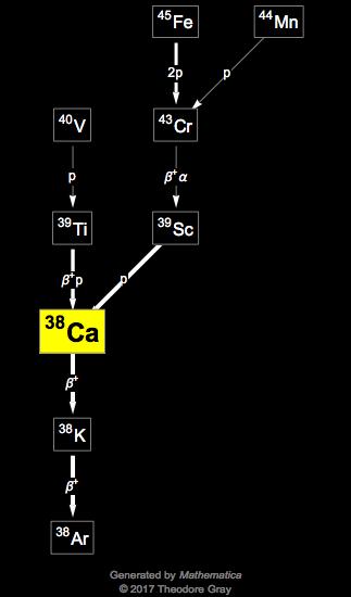 Decay Chain Image