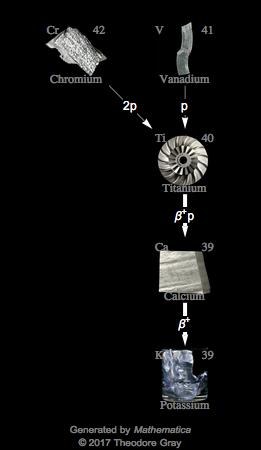 Decay Chain Image