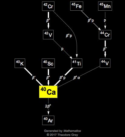 Decay Chain Image