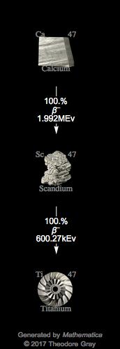 Decay Chain Image