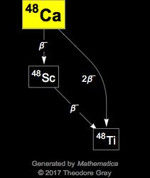 Decay Chain Image