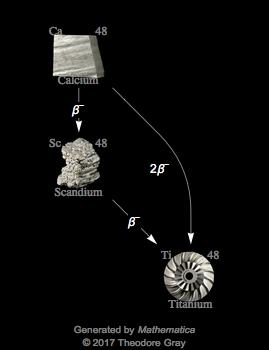 Decay Chain Image
