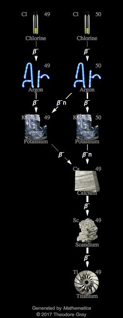 Decay Chain Image