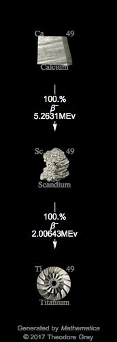 Decay Chain Image