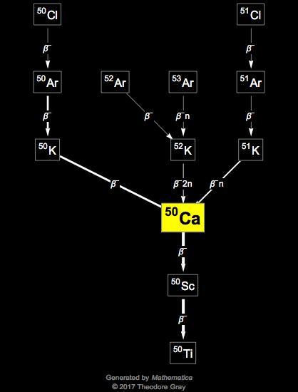Decay Chain Image