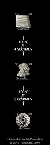 Decay Chain Image