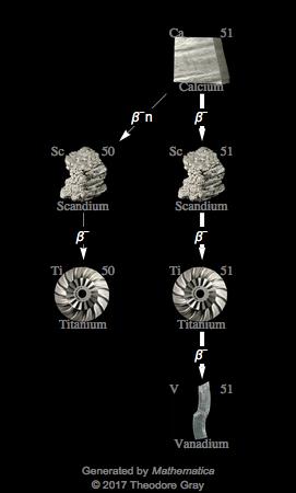 Decay Chain Image