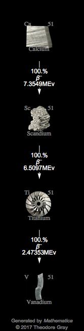 Decay Chain Image