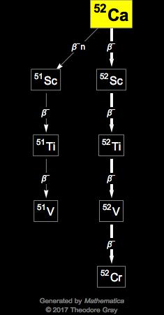 Decay Chain Image