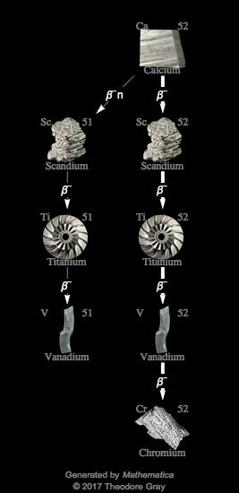 Decay Chain Image