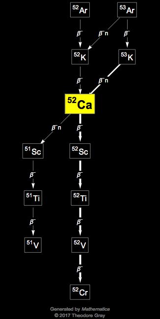 Decay Chain Image