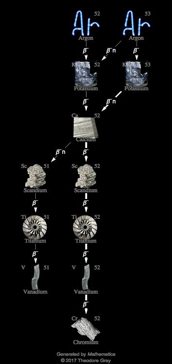 Decay Chain Image