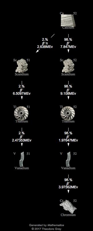 Decay Chain Image