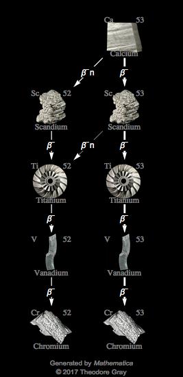 Decay Chain Image