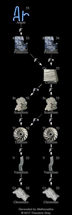 Decay Chain Image