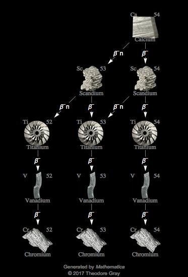 Decay Chain Image