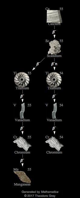 Decay Chain Image