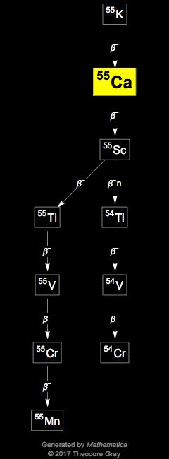 Decay Chain Image