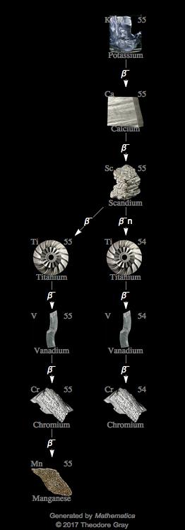 Decay Chain Image