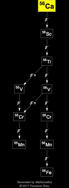 Decay Chain Image