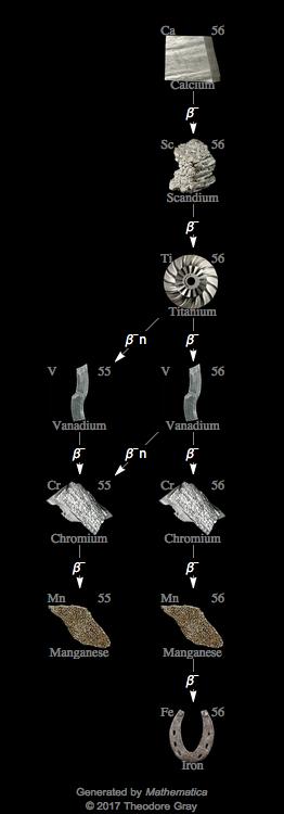 Decay Chain Image