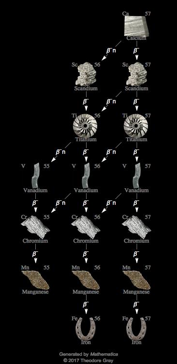 Decay Chain Image