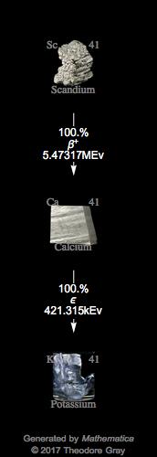 Decay Chain Image