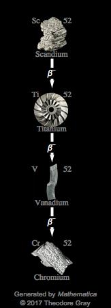 Decay Chain Image