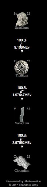 Decay Chain Image