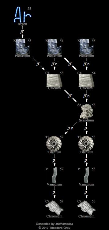 Decay Chain Image