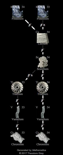 Decay Chain Image