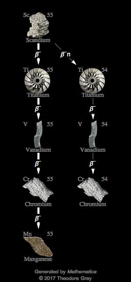 Decay Chain Image