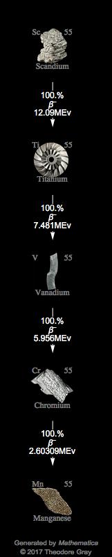 Decay Chain Image