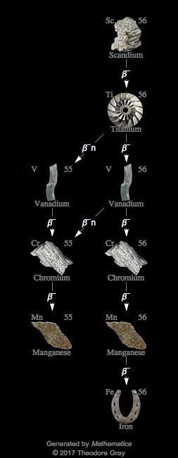 Decay Chain Image