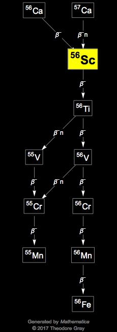 Decay Chain Image