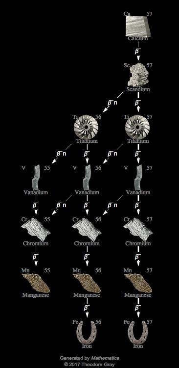 Decay Chain Image