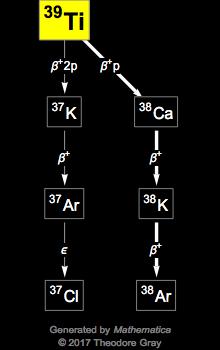 Decay Chain Image