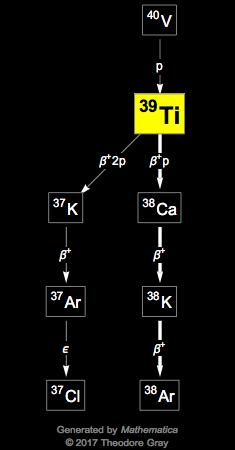 Decay Chain Image