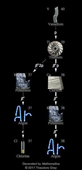 Decay Chain Image
