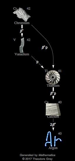 Decay Chain Image