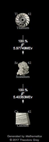 Decay Chain Image