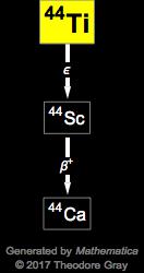 Decay Chain Image