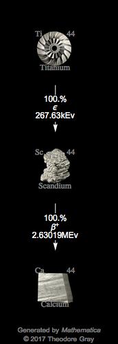 Decay Chain Image