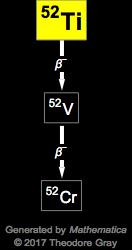 Decay Chain Image