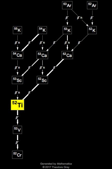 Decay Chain Image