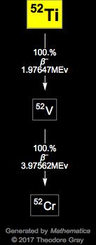 Decay Chain Image